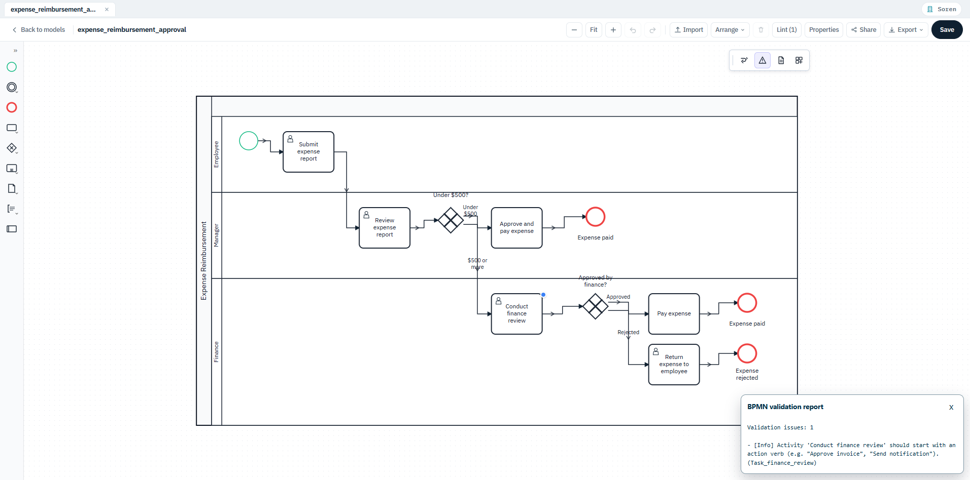 Der BPMN-Validierungsbericht