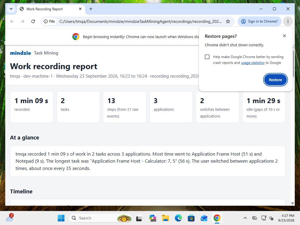 The top of a report: the figures and the At a glance paragraph