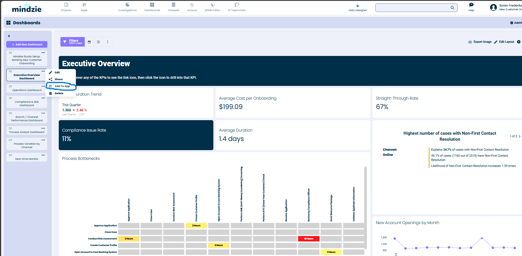 Executive Overview Dashboard in the Dashboards view