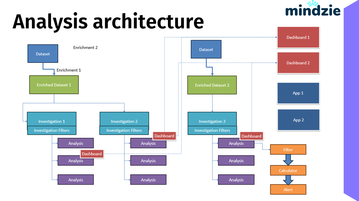 Analysis Architecture