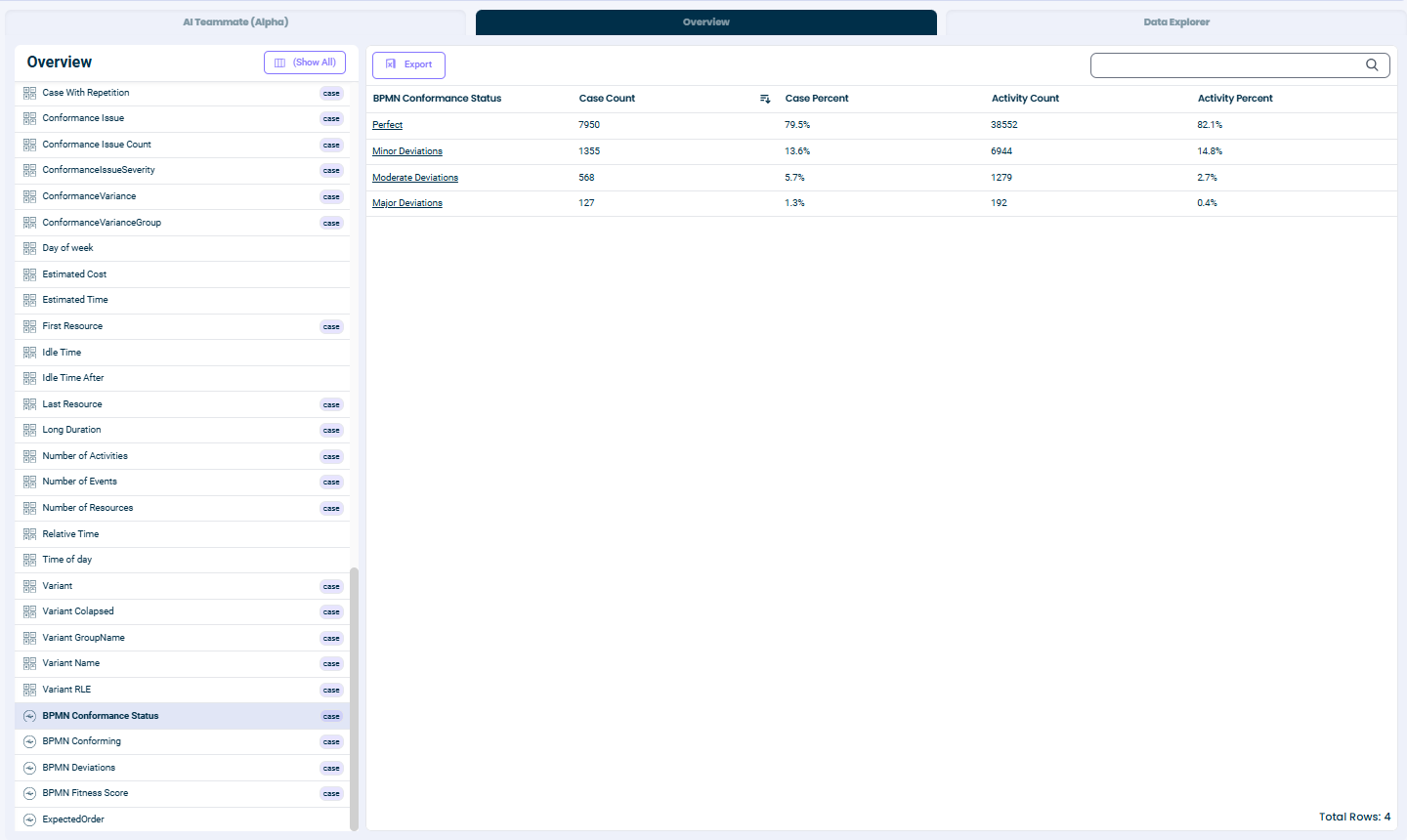 BPMN Conformance Status showing categories: Perfect, Minor Deviations, Moderate Deviations, Major Deviations