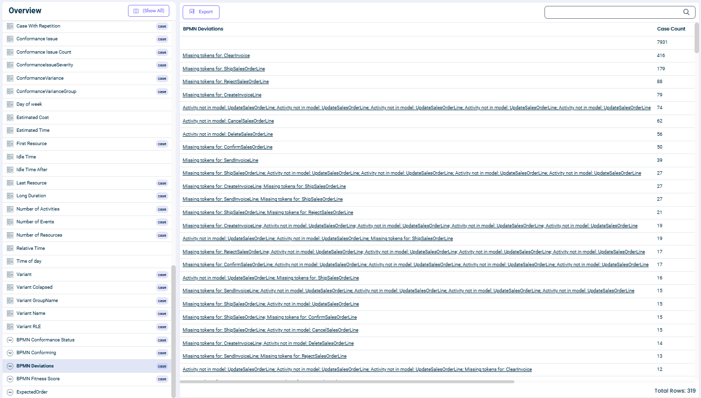 BPMN Deviations showing specific deviation details for each case