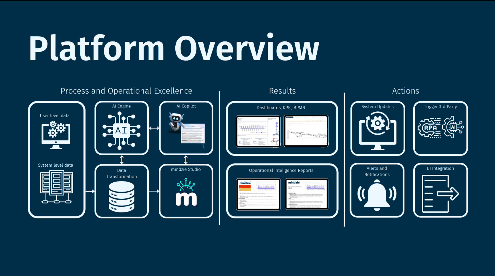 Platform Overview