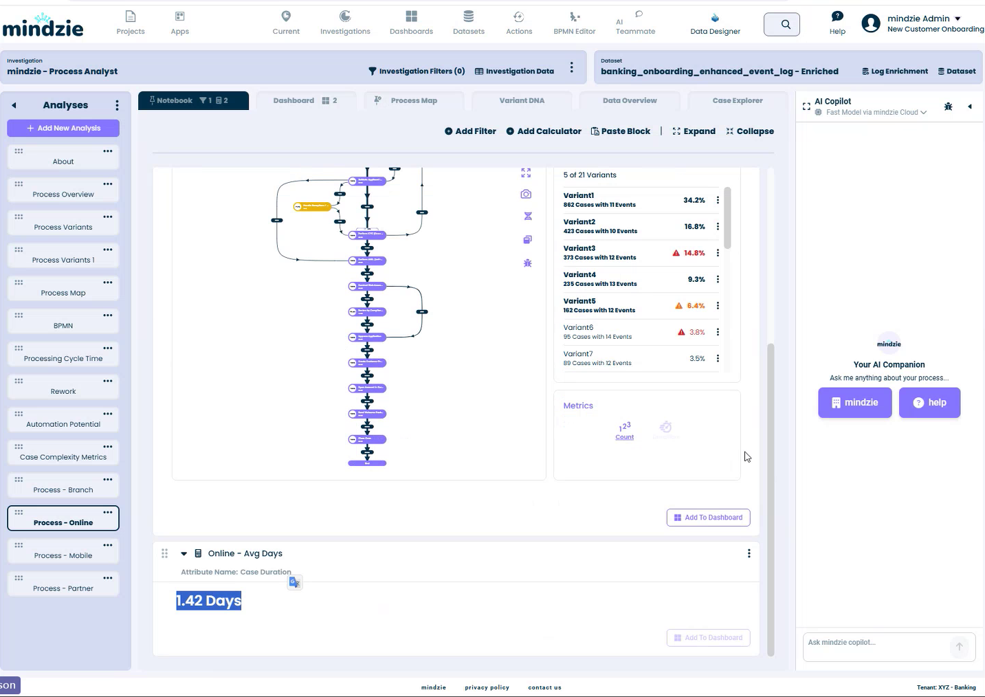 Process Map Analysis