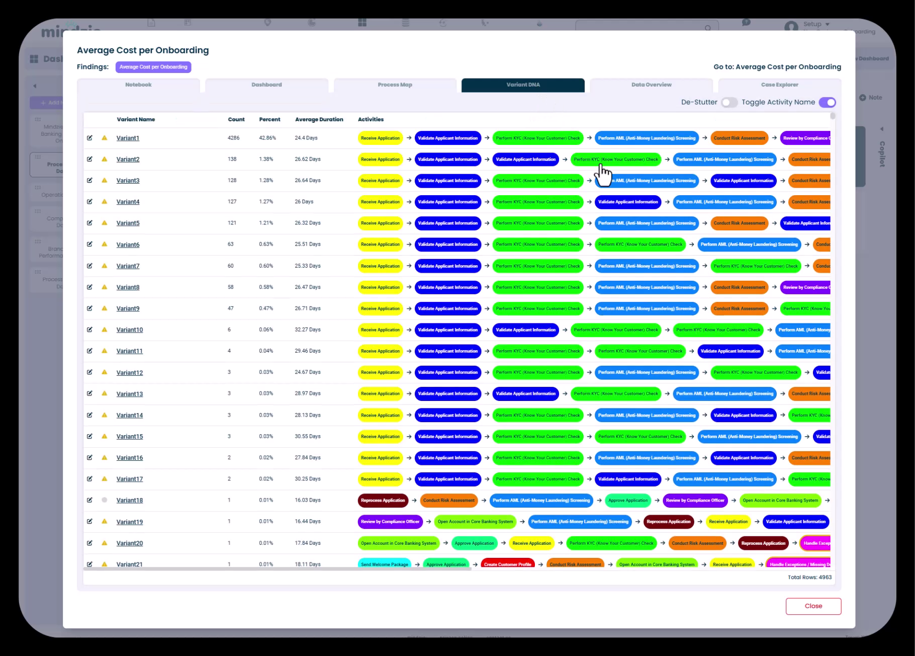 Variant DNA View