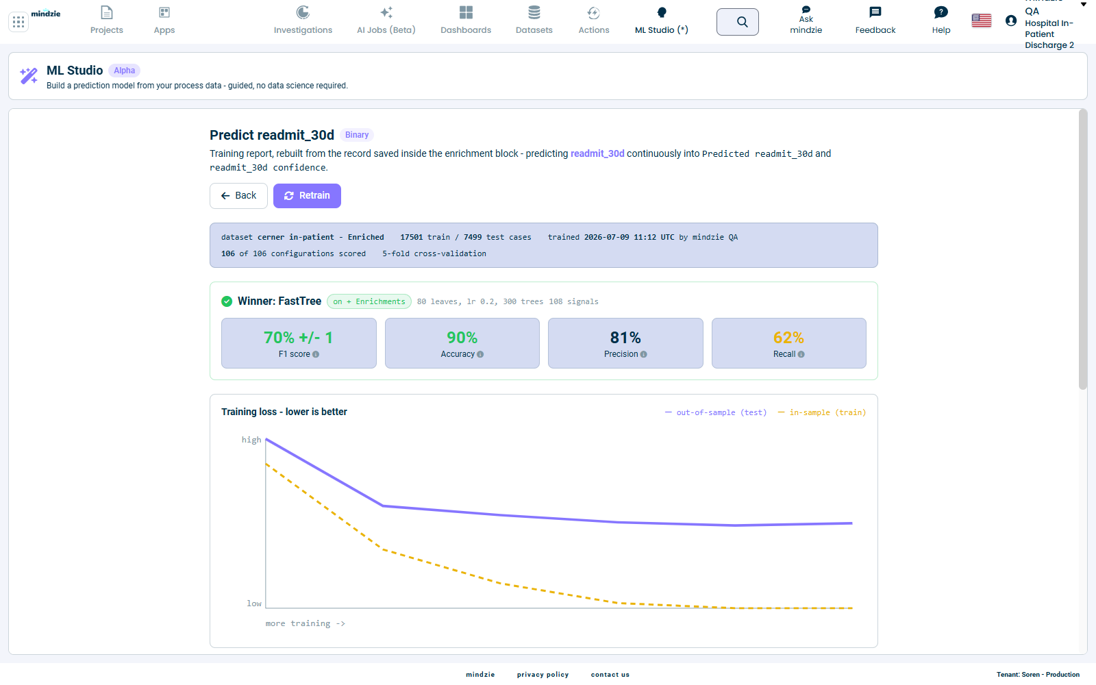 Binary scorecard showing the winning model and its metrics