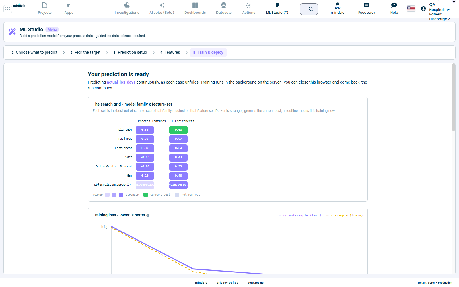 The live search grid comparing model families against feature-sets