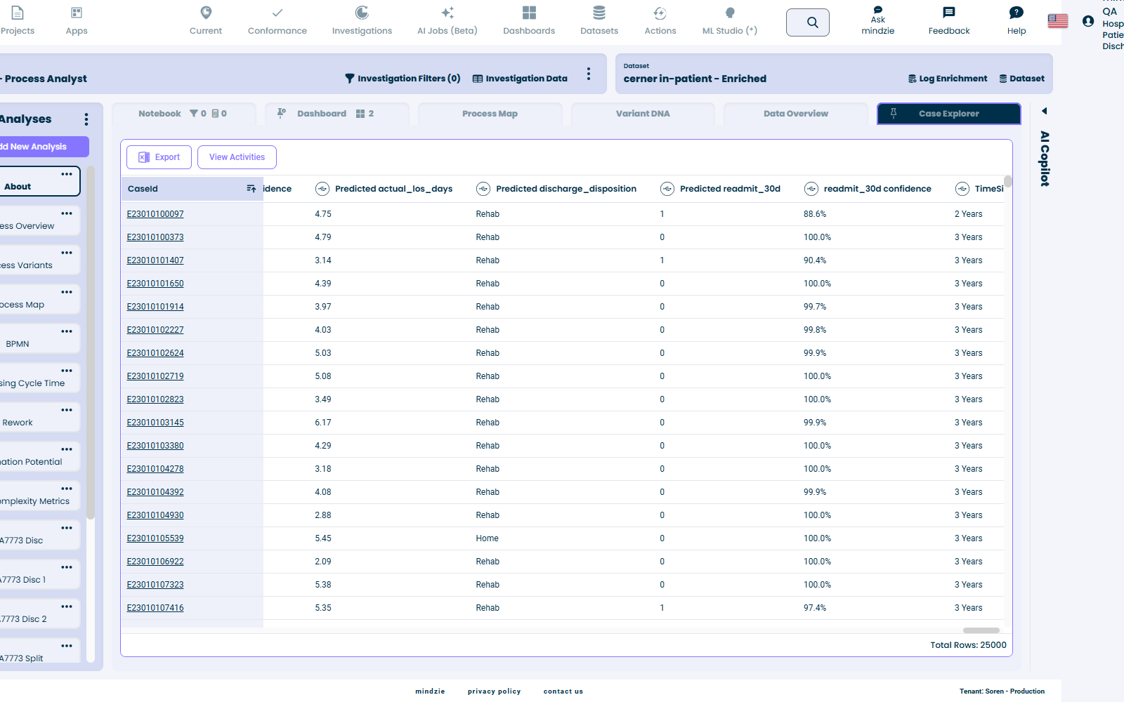 Explorador de casos mostrando columnas predichas junto a atributos regulares de casos