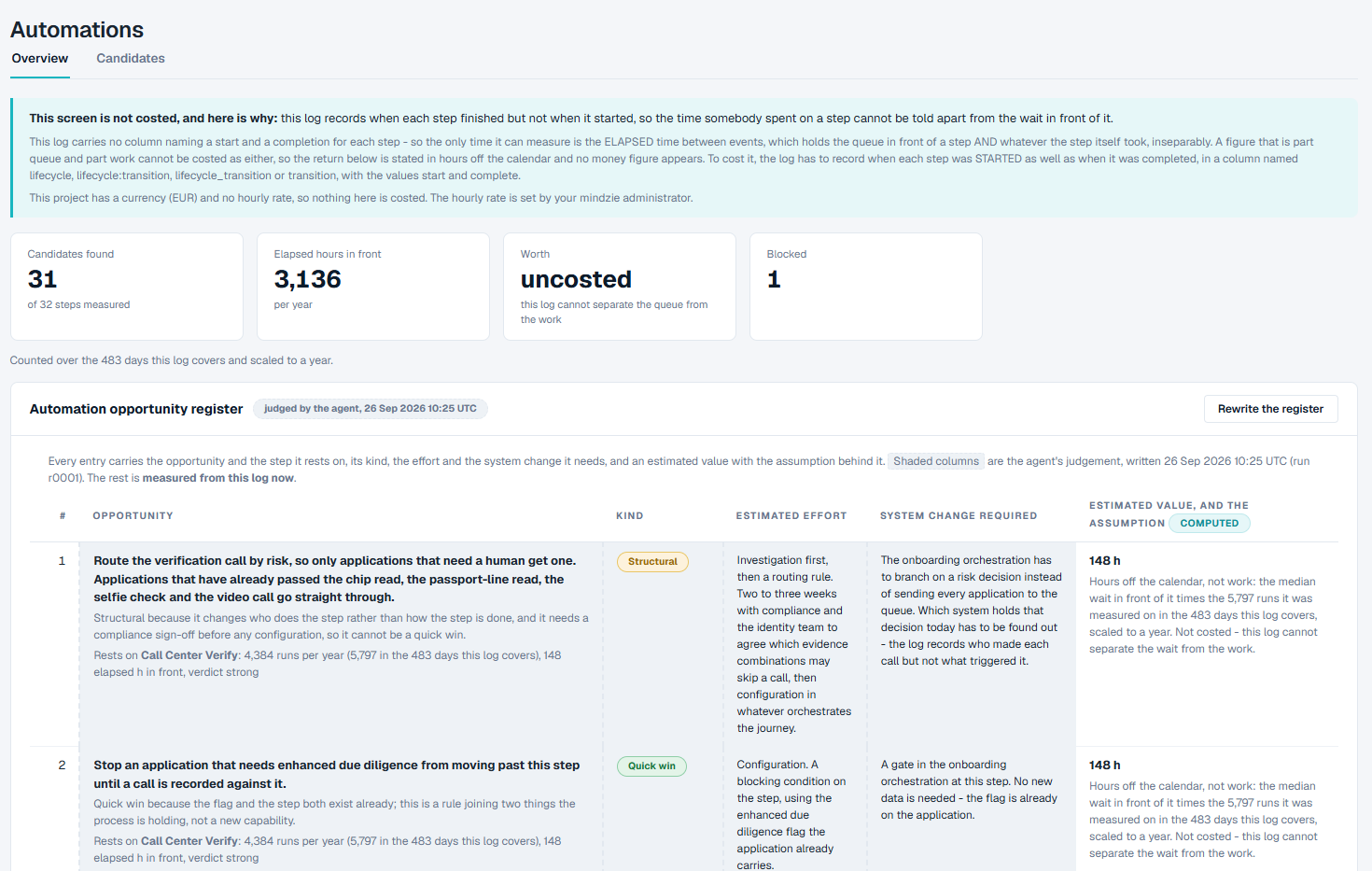 The Automations screen, Overview tab, with a register written