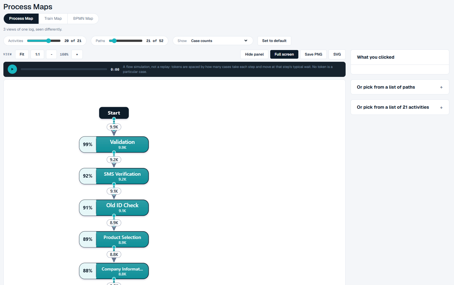 The Process Map view