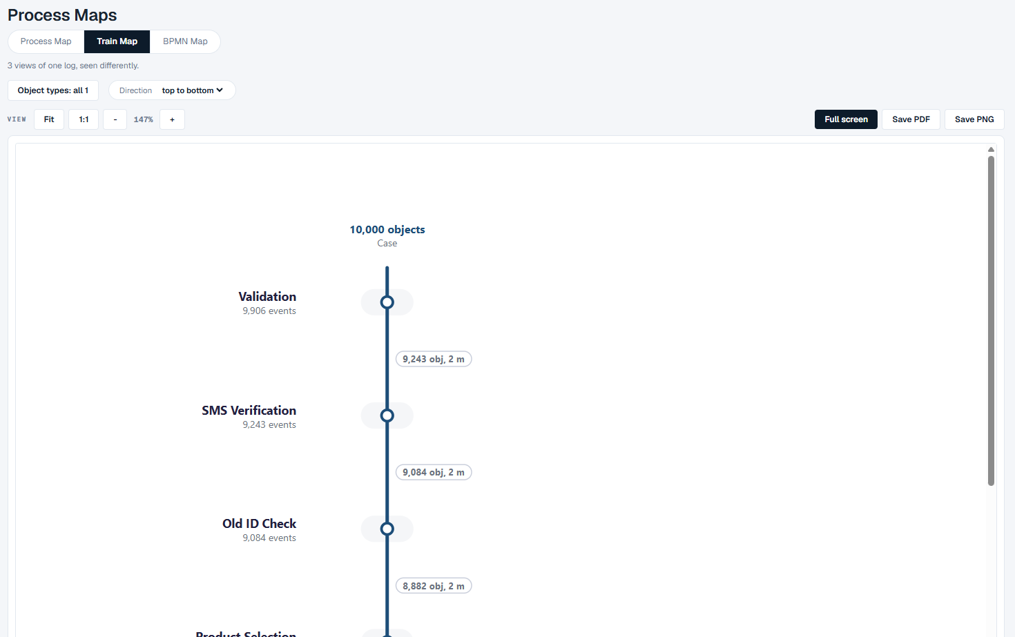 The Train Map