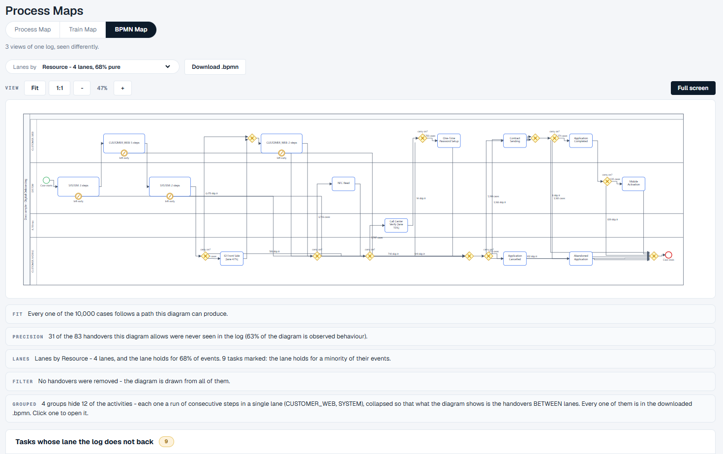 The BPMN Map