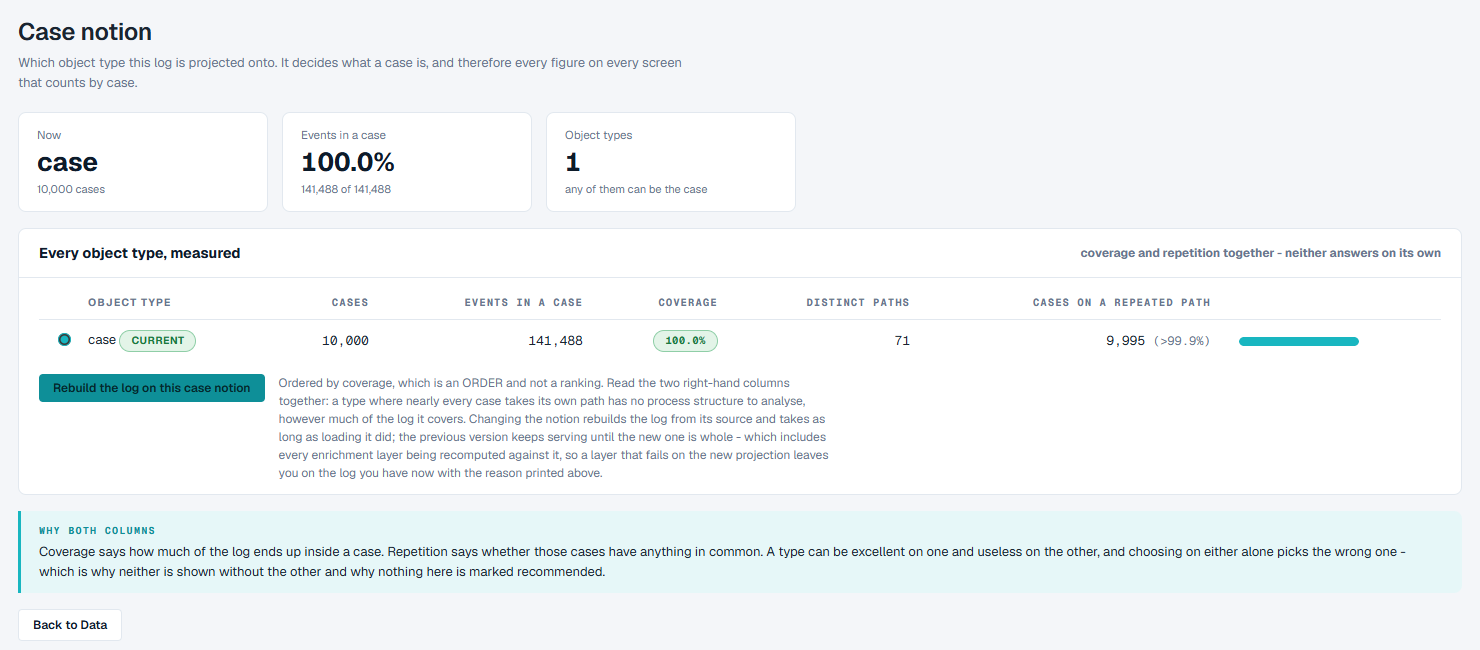 The Case notion screen of a project loaded from a flat event log, where the only choice is the current one