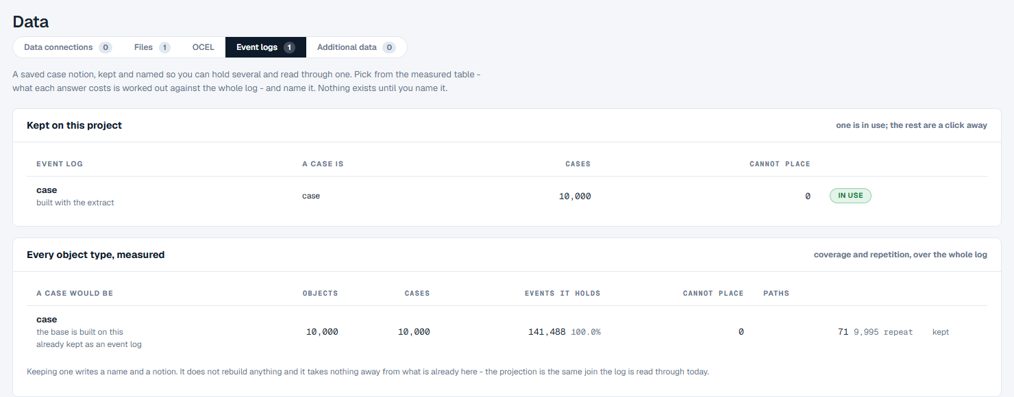 The Event logs tab: the event logs kept on the project, and every object type measured