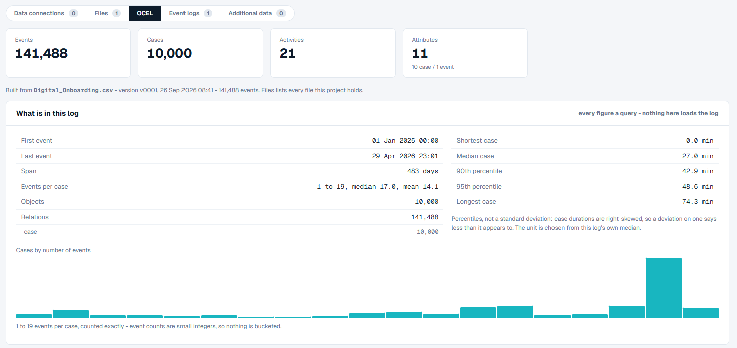 The Data screen of a loaded project