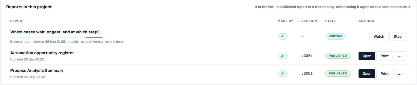 A report being written, at the top of the list