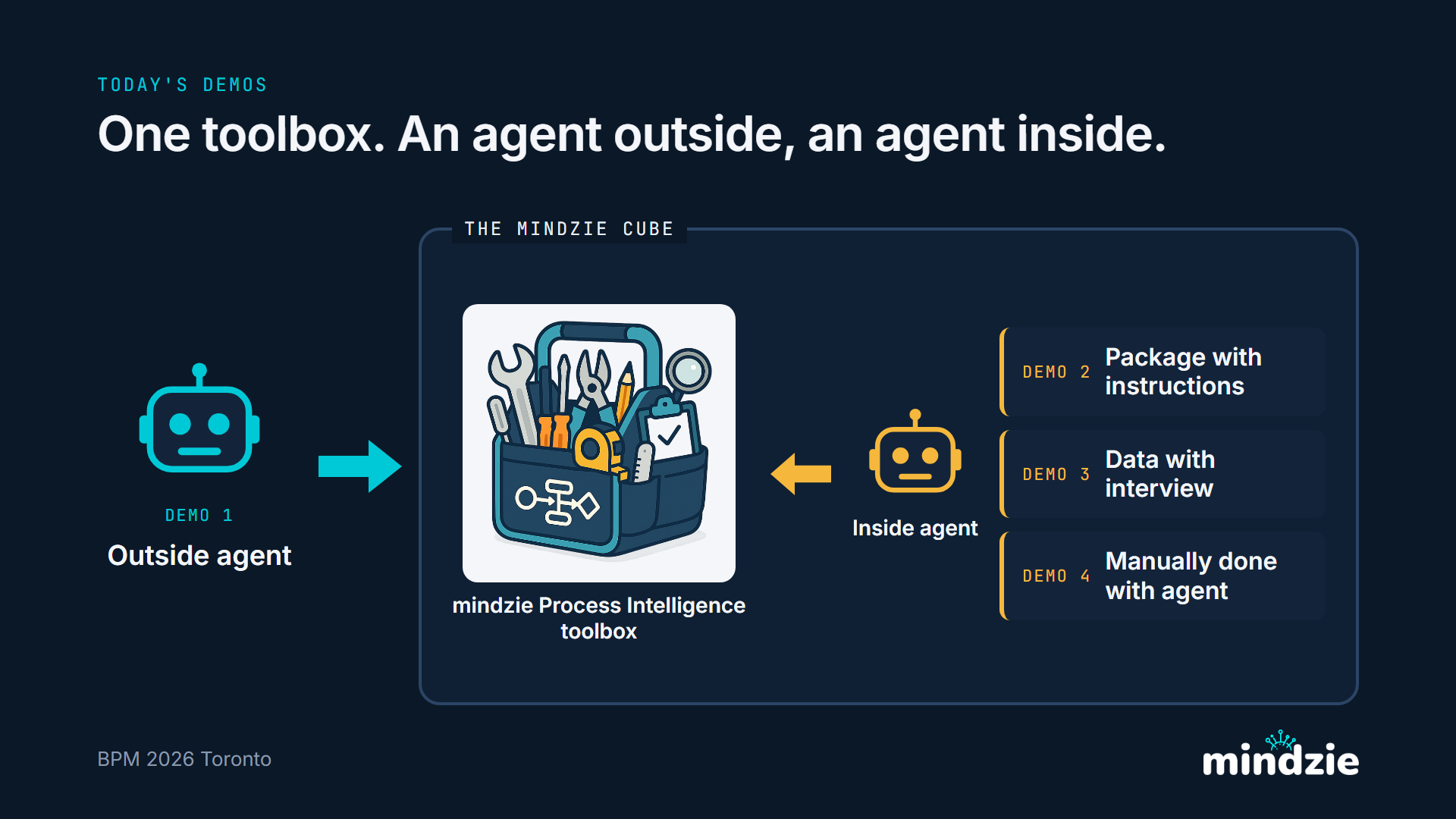 One toolbox, an agent outside and an agent inside