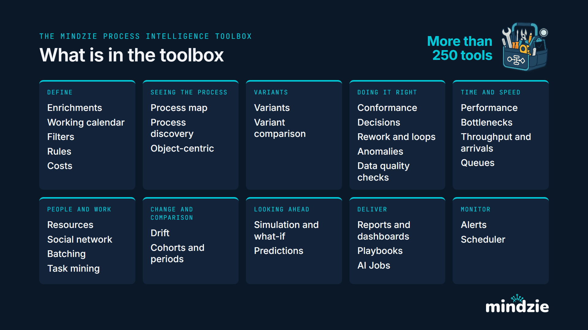 What is in the toolbox: more than 250 tools in ten groups