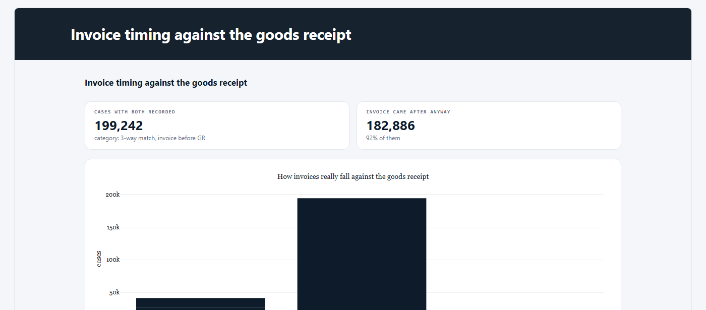The report the script made, on the Reports screen