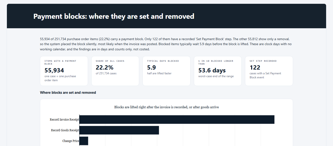 The report written from the brief, on the Reports screen