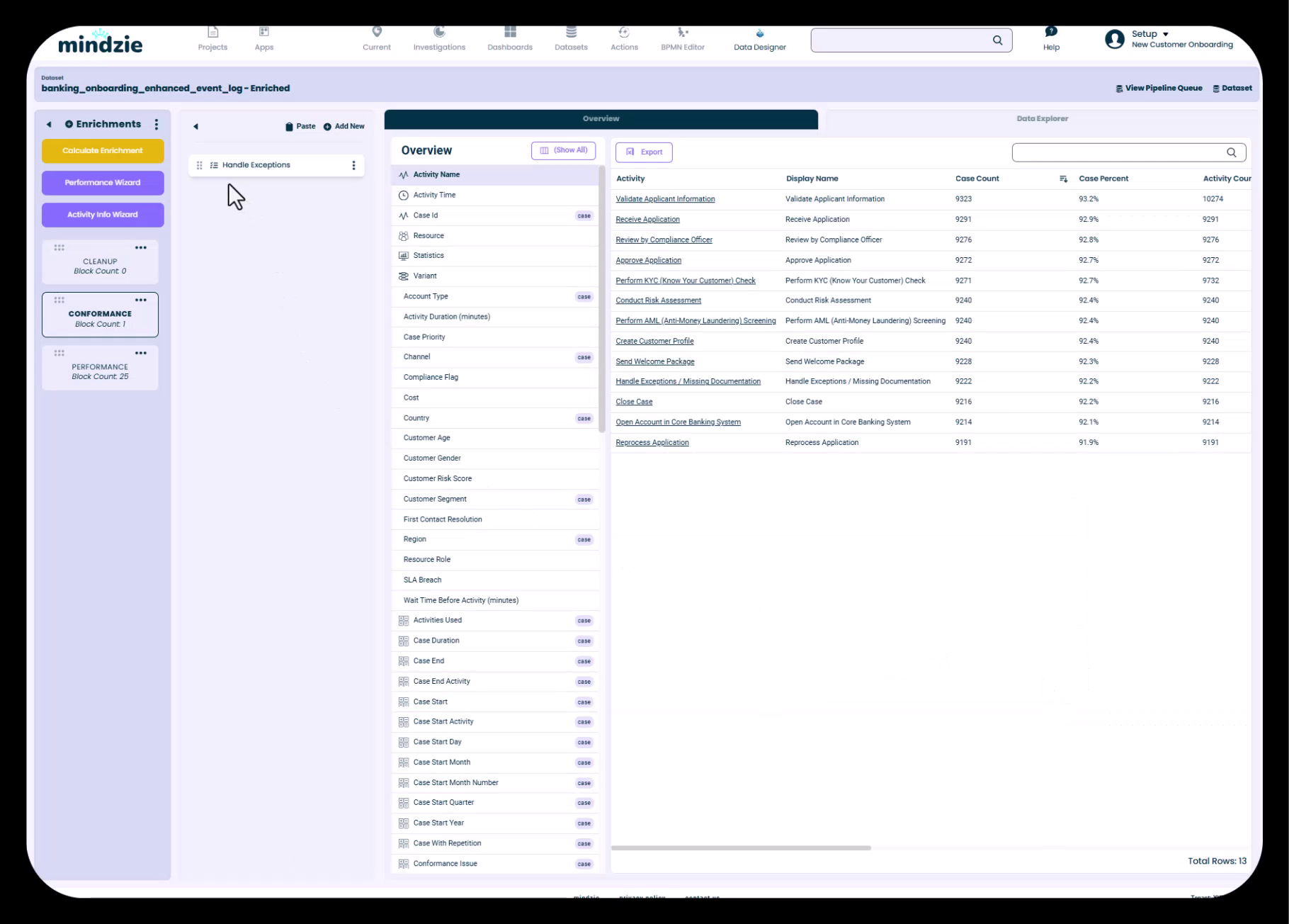 Conformance Rules Configured