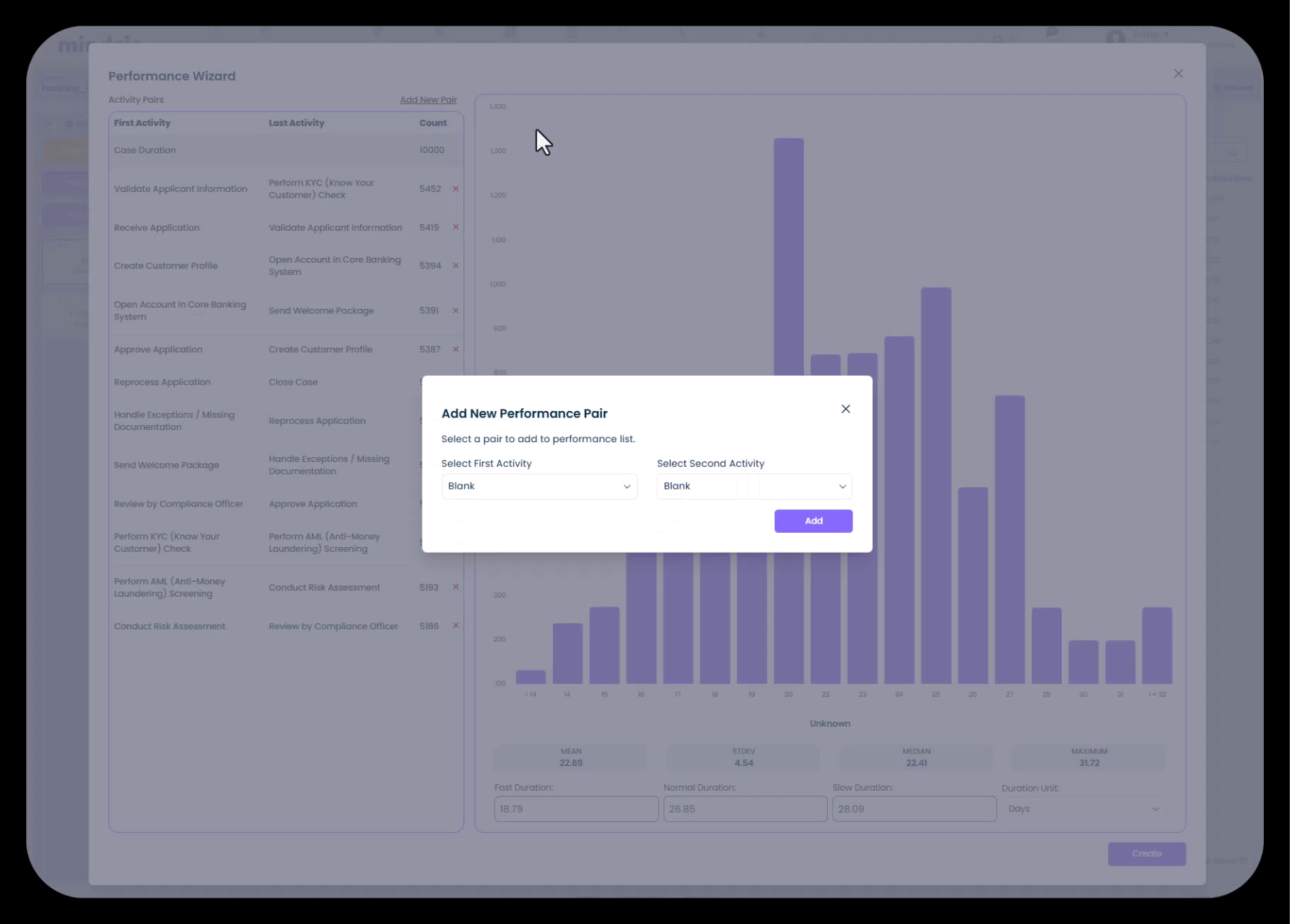 Performance Wizard Activity Pairs