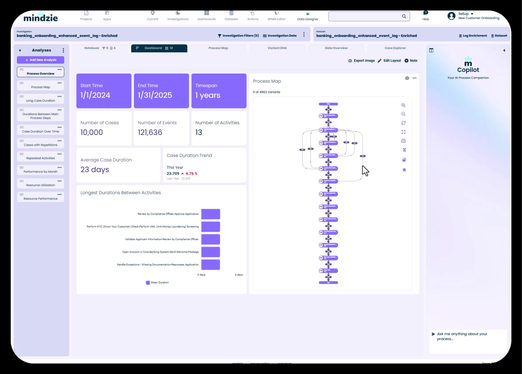 Default Dashboard