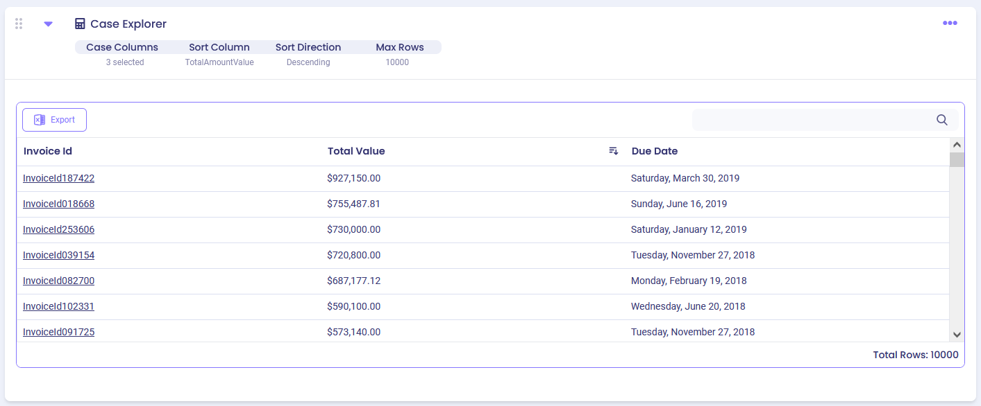 Case Explorer table displaying invoice cases sorted by total value, showing formatted currency amounts and long-format dates