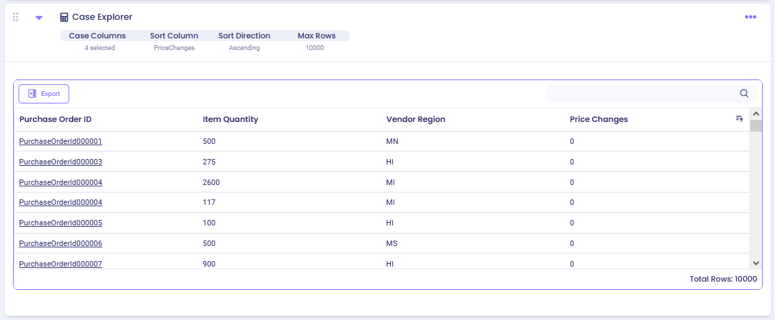 Case Explorer table showing purchase orders with formatted IDs and price values