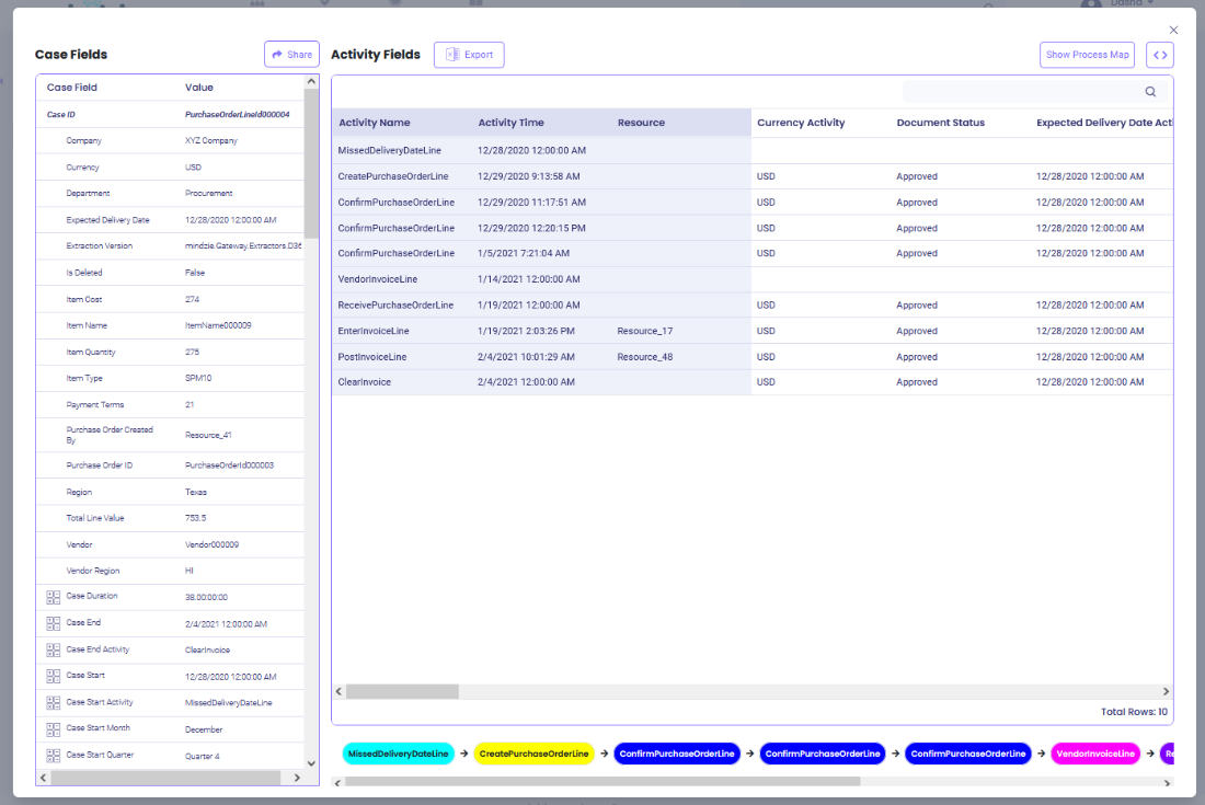 Case detail view showing comprehensive information about a selected purchase order case