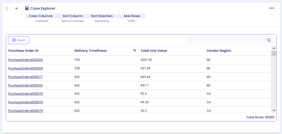 Case Explorer table displaying cases sorted by delivery timeliness