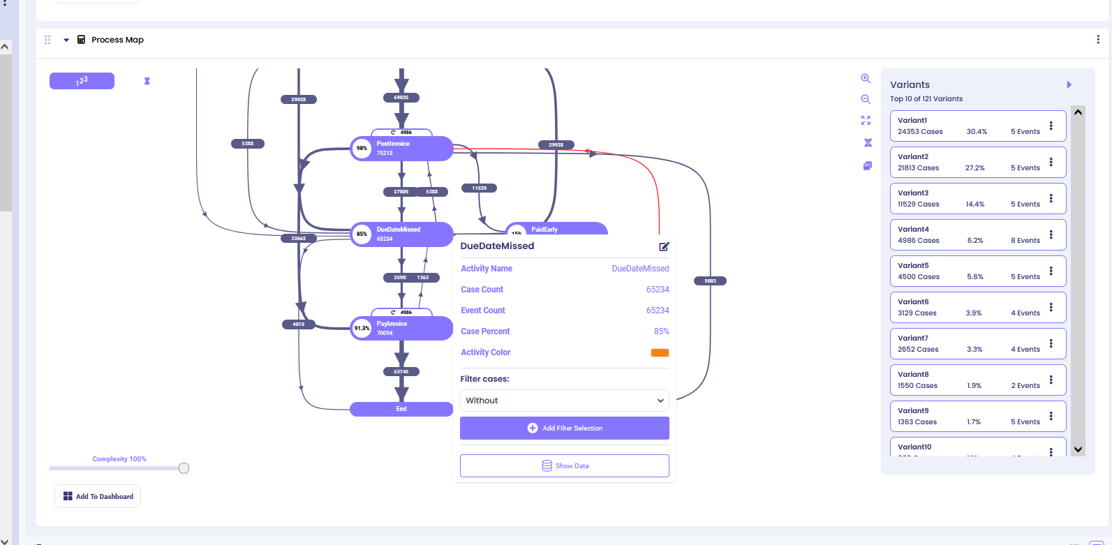 Performance View with Timing Metrics