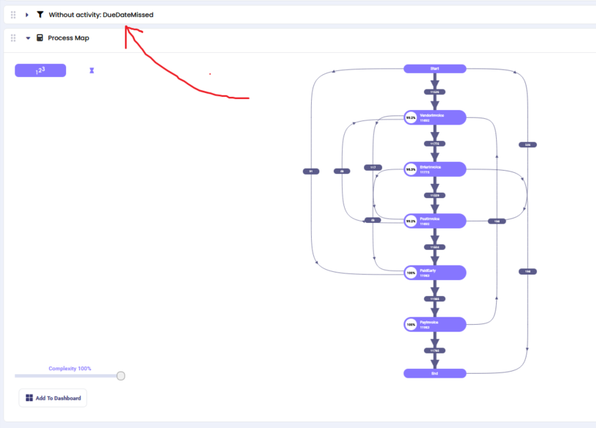 Performance Metrics Dropdown Selection
