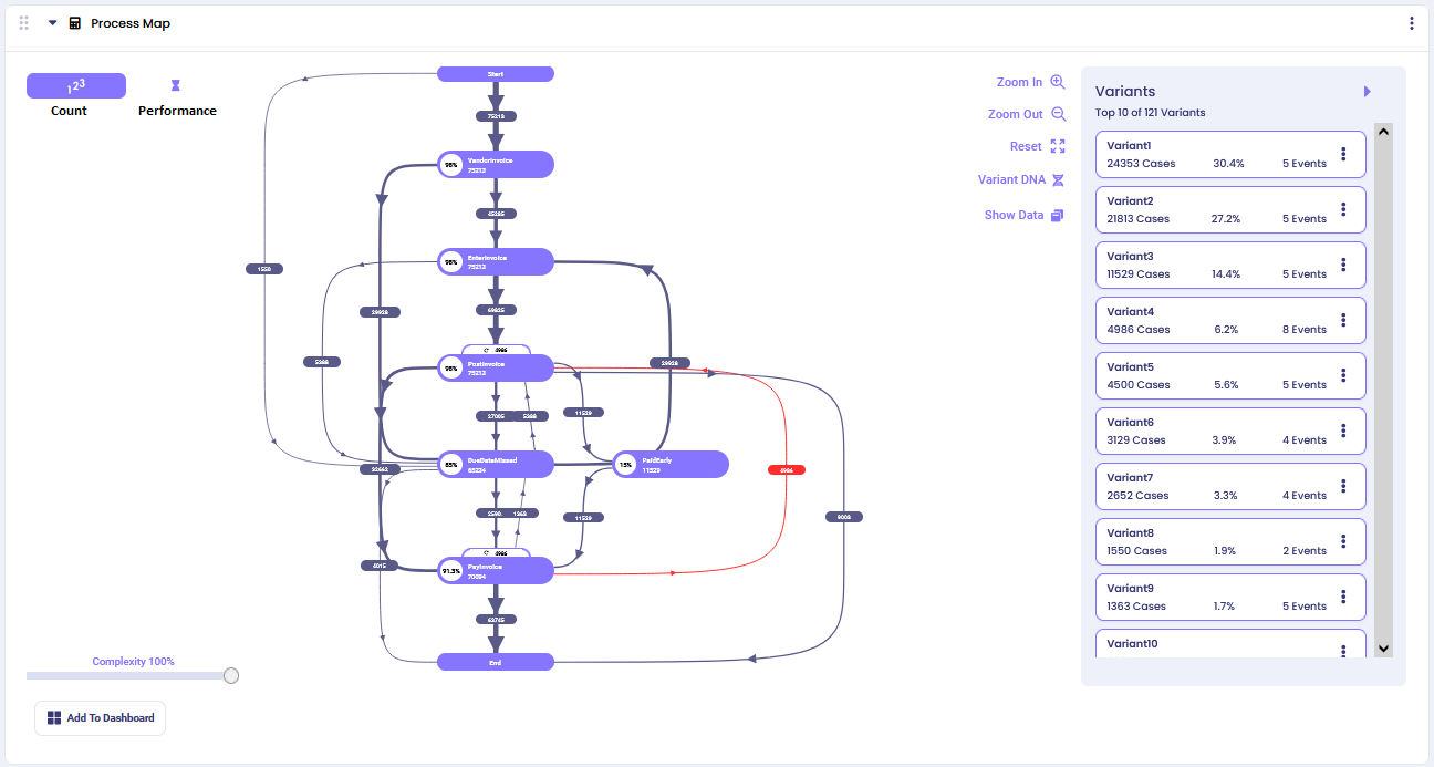 Process Complexity Slider Control