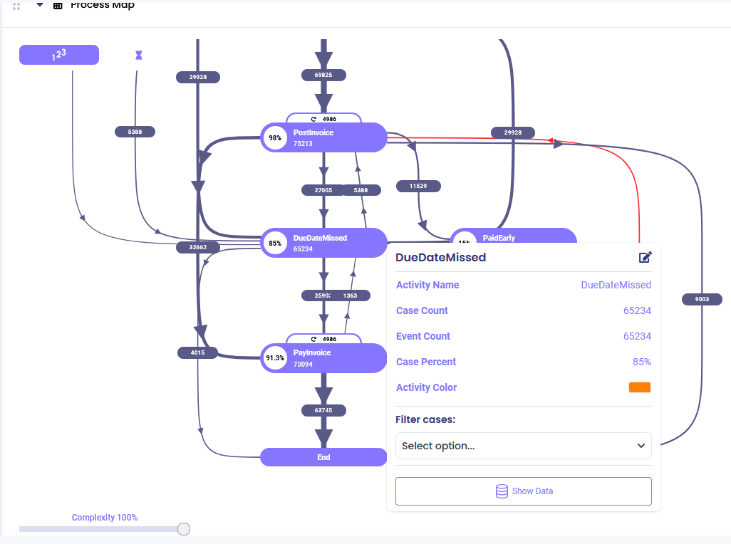 Activity Details and Filtering Options