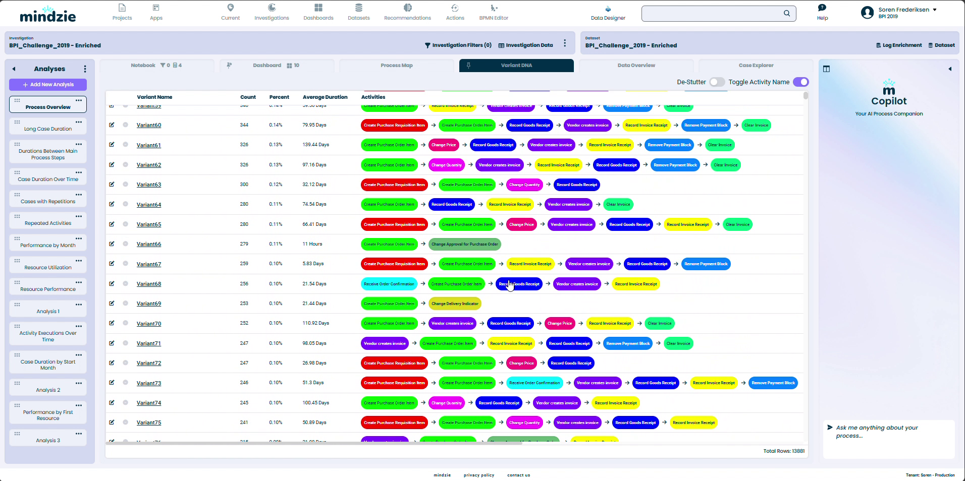 Complex Variants Analysis